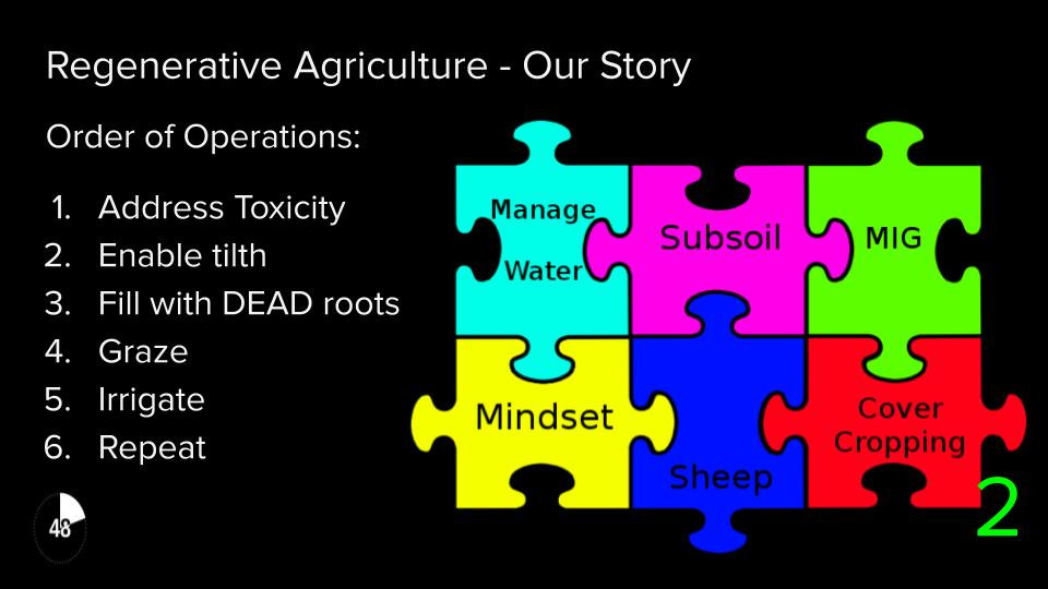 Build Your Soil